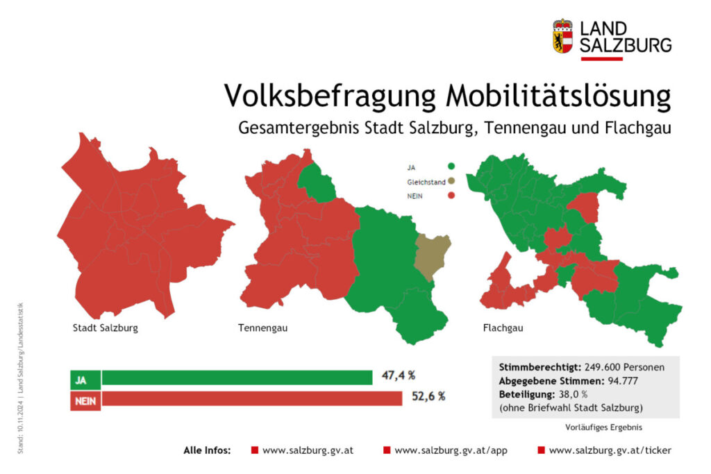 Not to the transfer solution – ARF – Ausseer regional television